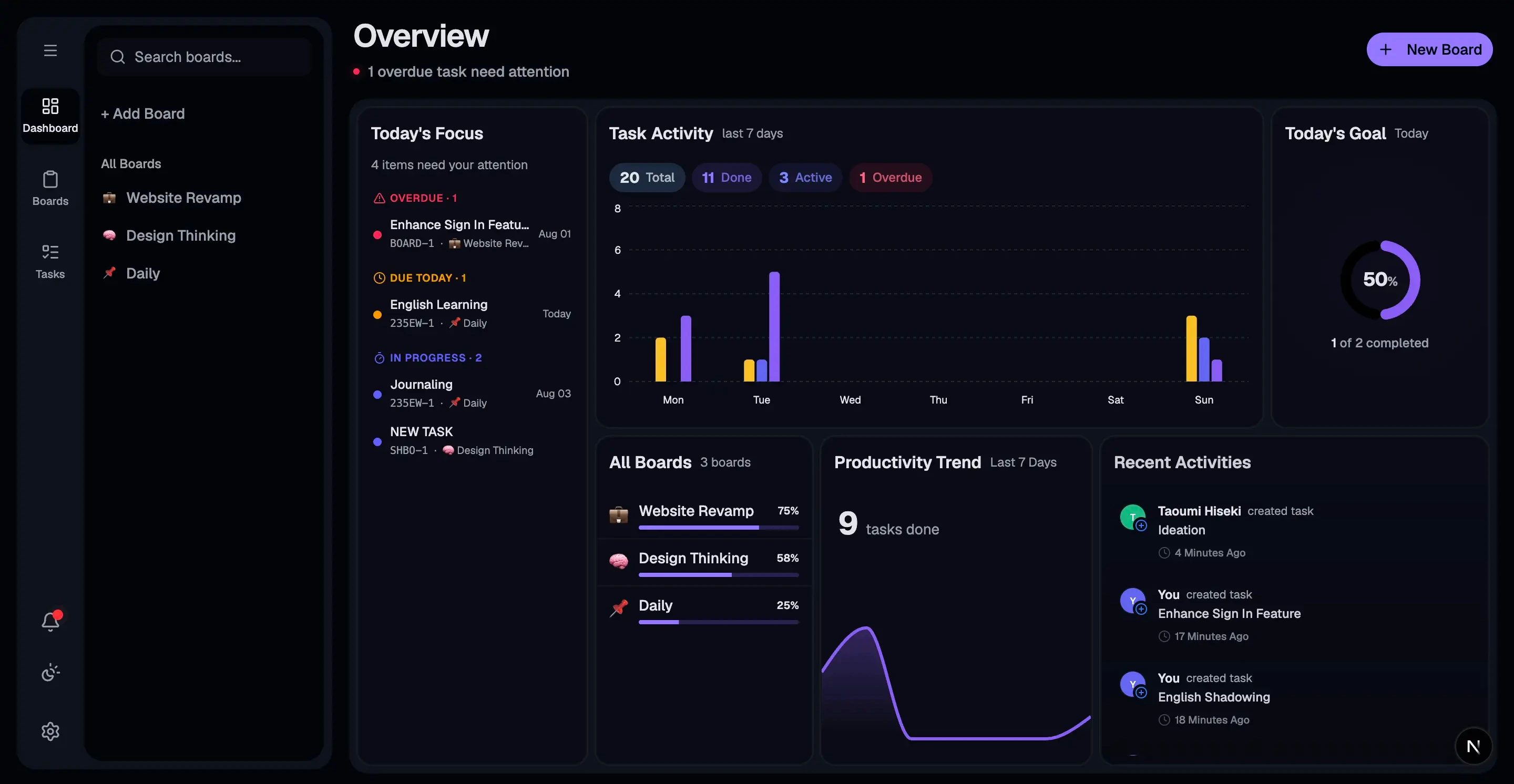 Interactive Analytics Dashboard